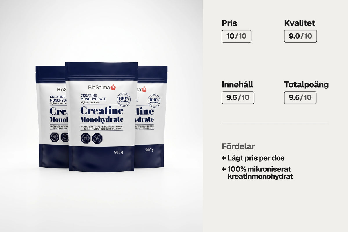 Testvinnare! BioSalma Creatine Monohydrat 500 g - Kreatin bäst i test 2026
